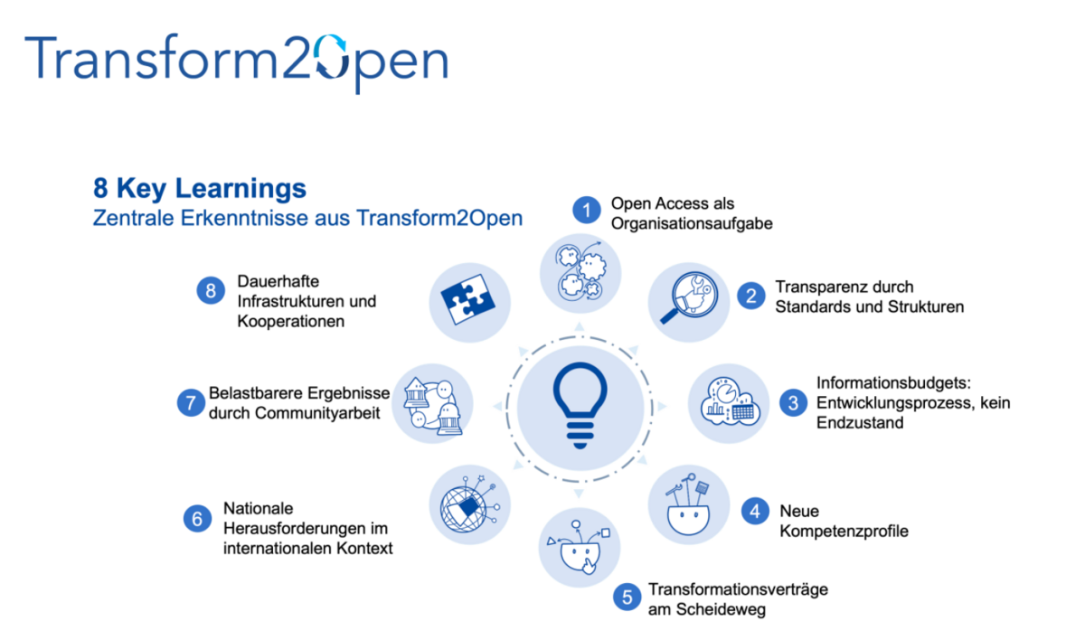 Veröffentlicht: Projekt-Rückblick: Transform2Open - Kostenmonitoring, Kriterien, Kompetenzen und Prozesse der Open- Access-Transformation